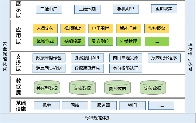 發(fā)電廠人員定位管理如何實(shí)現(xiàn)？.png