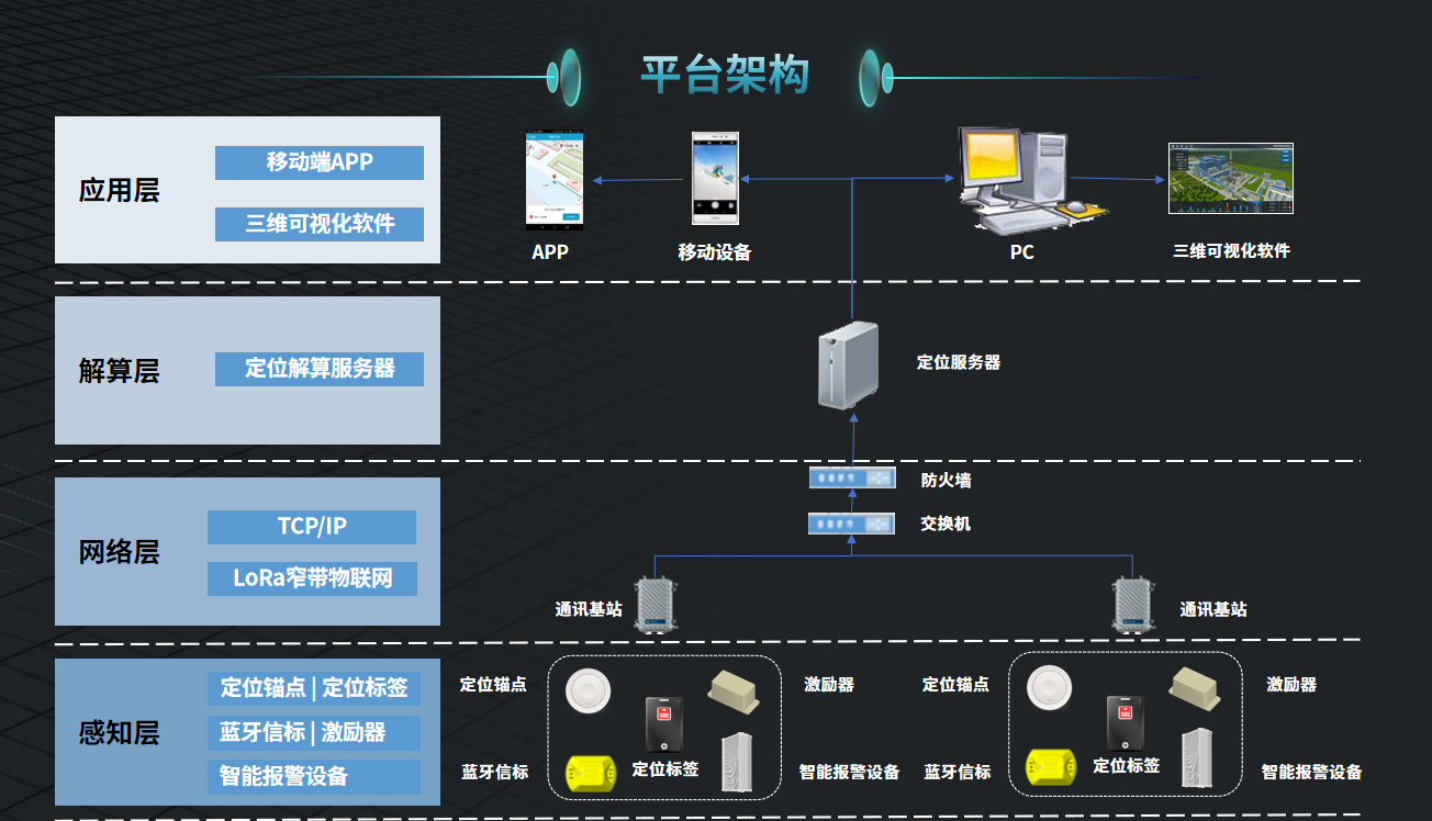 網(wǎng)絡(luò)拓?fù)鋱D.png